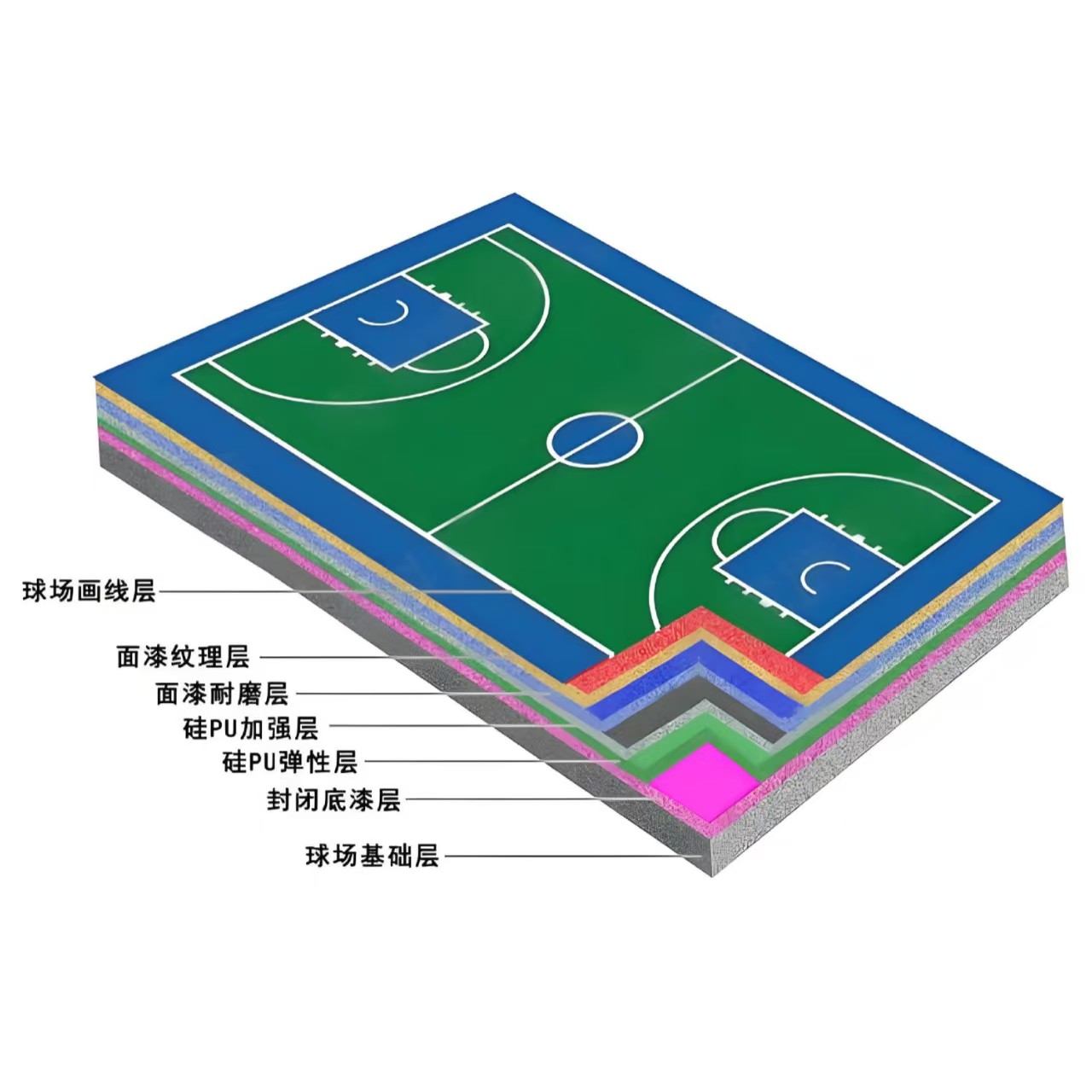 潮州市硅PU材料硅PU材料 - 一站式服务